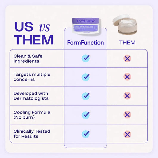The Firming Cream